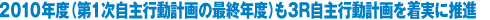 2010年度（第1次自主行動計画の最終年度）も3R自主行動計画を着実に推進
