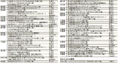 図：表5 公益財団法人 日本容器包装リサイクル協会「平成25年度 登録再生処理事業者」