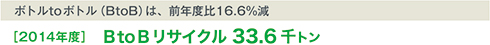 ボトルtoボトル（BtoB）は、前年度比16.6％減 ［2014年度］ BtoBリサイクル33.6 千トン