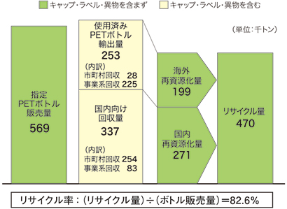 図:図3 回収・リサイクルの概要