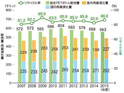 図:図5. 国内再資源化と海外再資源化