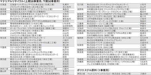 画像：表6 公益財団法人 日本容器包装リサイクル協会「平成26年度 登録再生処理事業者」