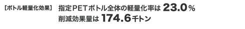 ［ボトル軽量化効果］指定PETボトル全体の軽量化率は23.0％削減効果量は174.6千トン