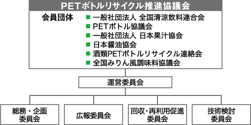 画像:PETボトルリサイクル推進協議会