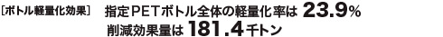 ［ボトル軽量化効果］指定PETボトル全体の軽量化率は23.0％削減効果量は174.6千トン