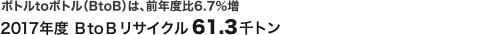 ボトルtoボトル（BtoB）は、前年度比54.6％増 2016年度ＢtoＢリサイクル57.5千トン
