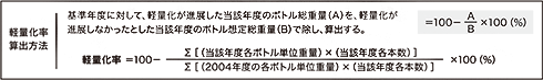 軽量率算出方法