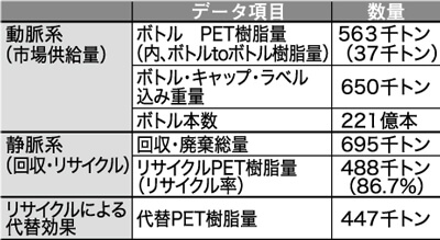 表4. 2015年度の主要基本データ