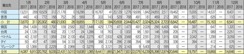 図：図10 PETボトルリサイクルの流れ