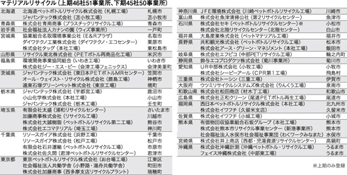 画像：表8. 公益財団法人日本容器包装リサイクル協会「平成30年度 登録再生処理事業者」