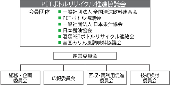 PETボトルリサイクル推進協議会