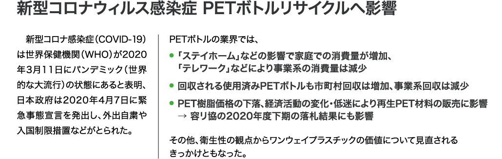 新型コロナの影響