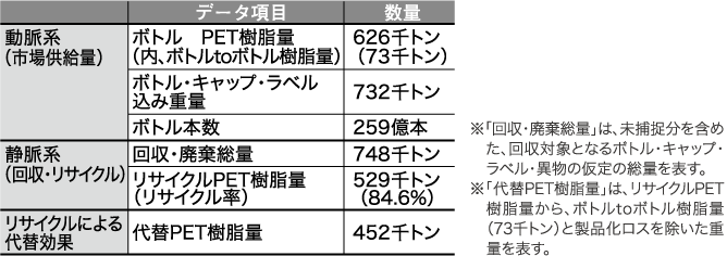 2018年度の主要基本データ