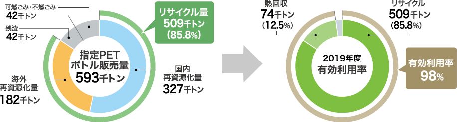 有効利用率の算出（概略図）