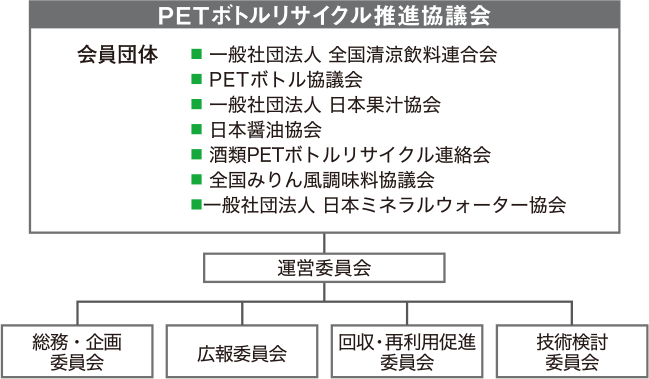 PETボトルリサイクル推進協議会