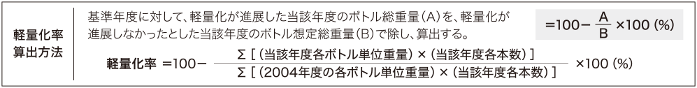 軽量化率算出方法