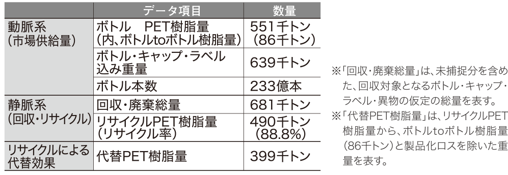 2019年度の主要基本データ
