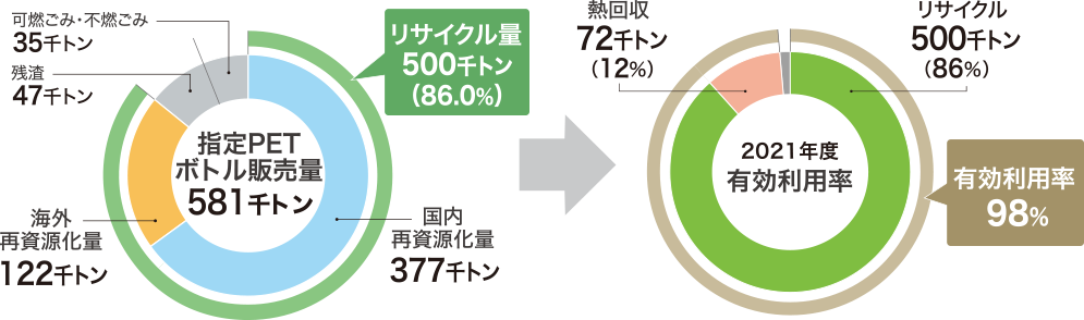 有効利用率の算出（概略図）