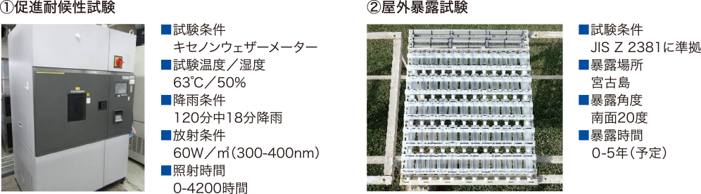 耐候性試験装置と試験条件