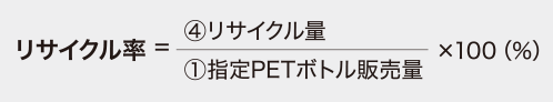 リサイクル率の算出方法