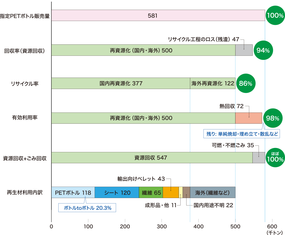 回収・リサイクル・有効利用とは