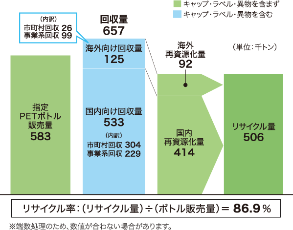 回収・リサイクルの概要