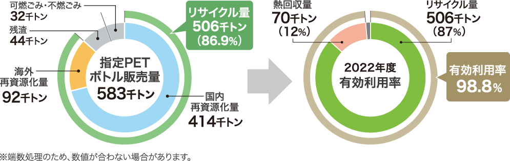 有効利用率の算出（概略図）
