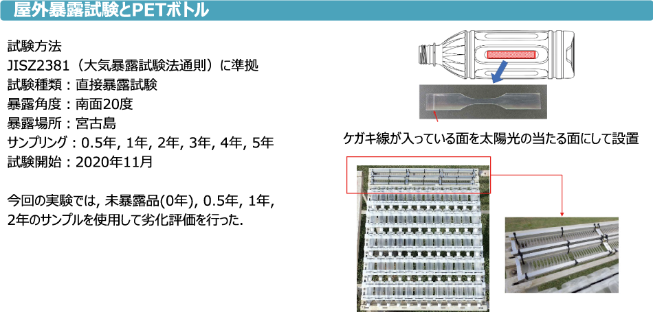 屋外暴露試験とPETボトル