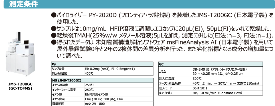 測定条件