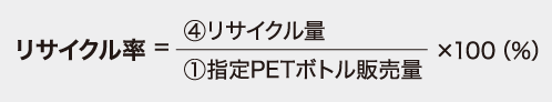 リサイクル率の算出方法