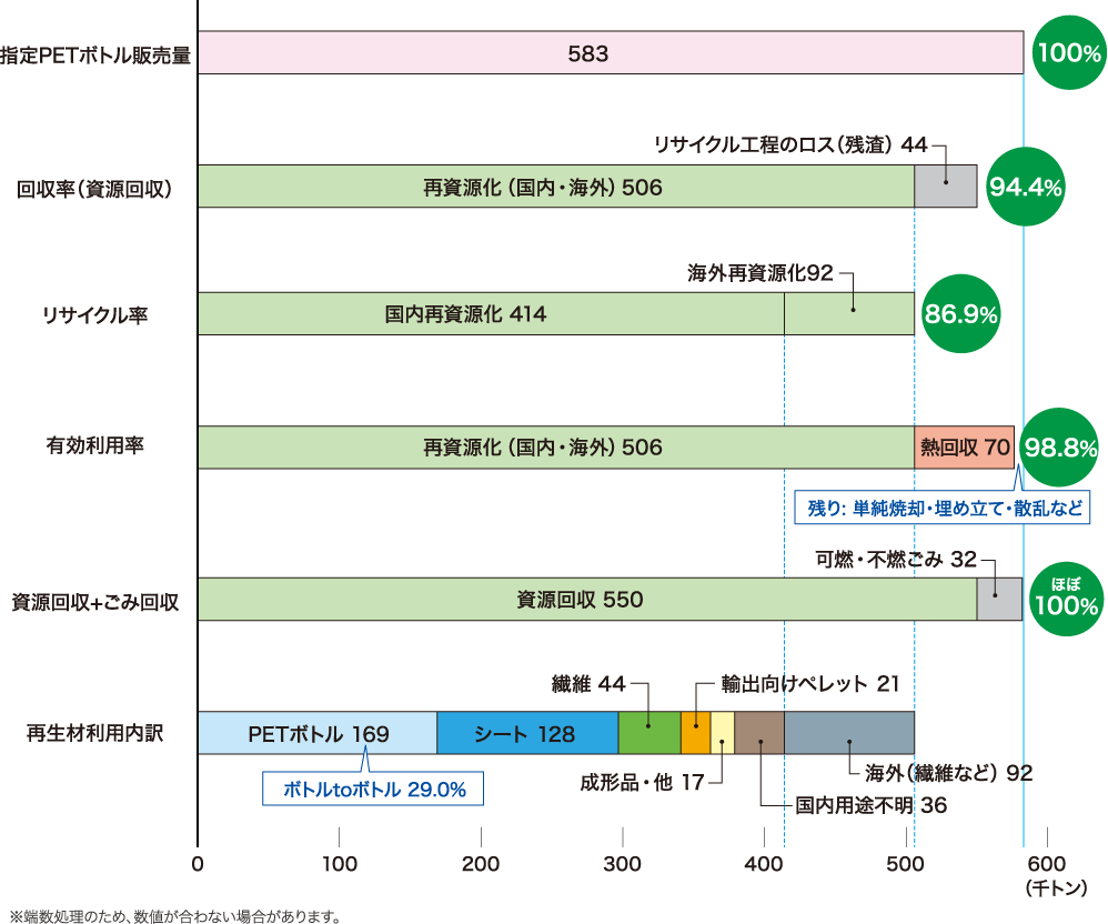 回収・リサイクル・有効利用とは