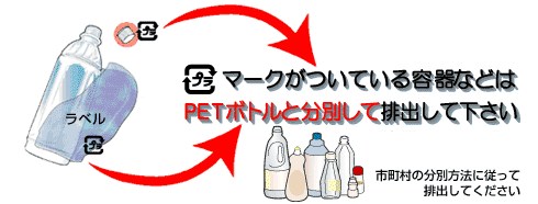 �v���}�[�N�����Ă���e��Ȃǂ͂o�d�s�{�g���ƕ��ʂ��Ĕr�o���ĉ�����