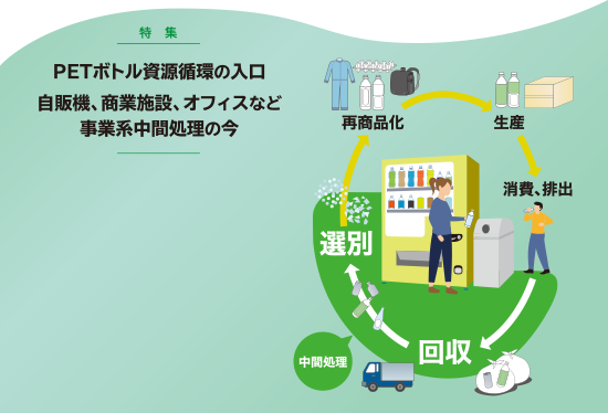 PETボトル資源循環の入口 自販機、商業施設、オフィスなど事業系中間処理の今